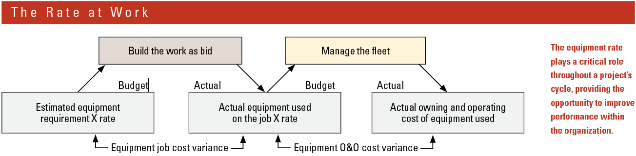 1654666398084 Theequipmentrateatwork