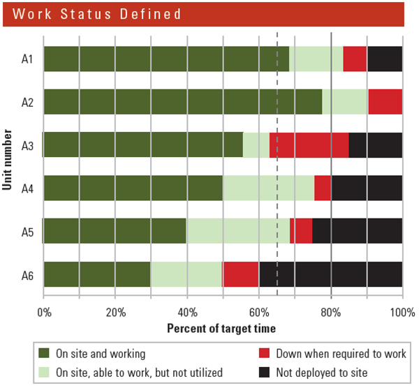 Work_Status_Defined