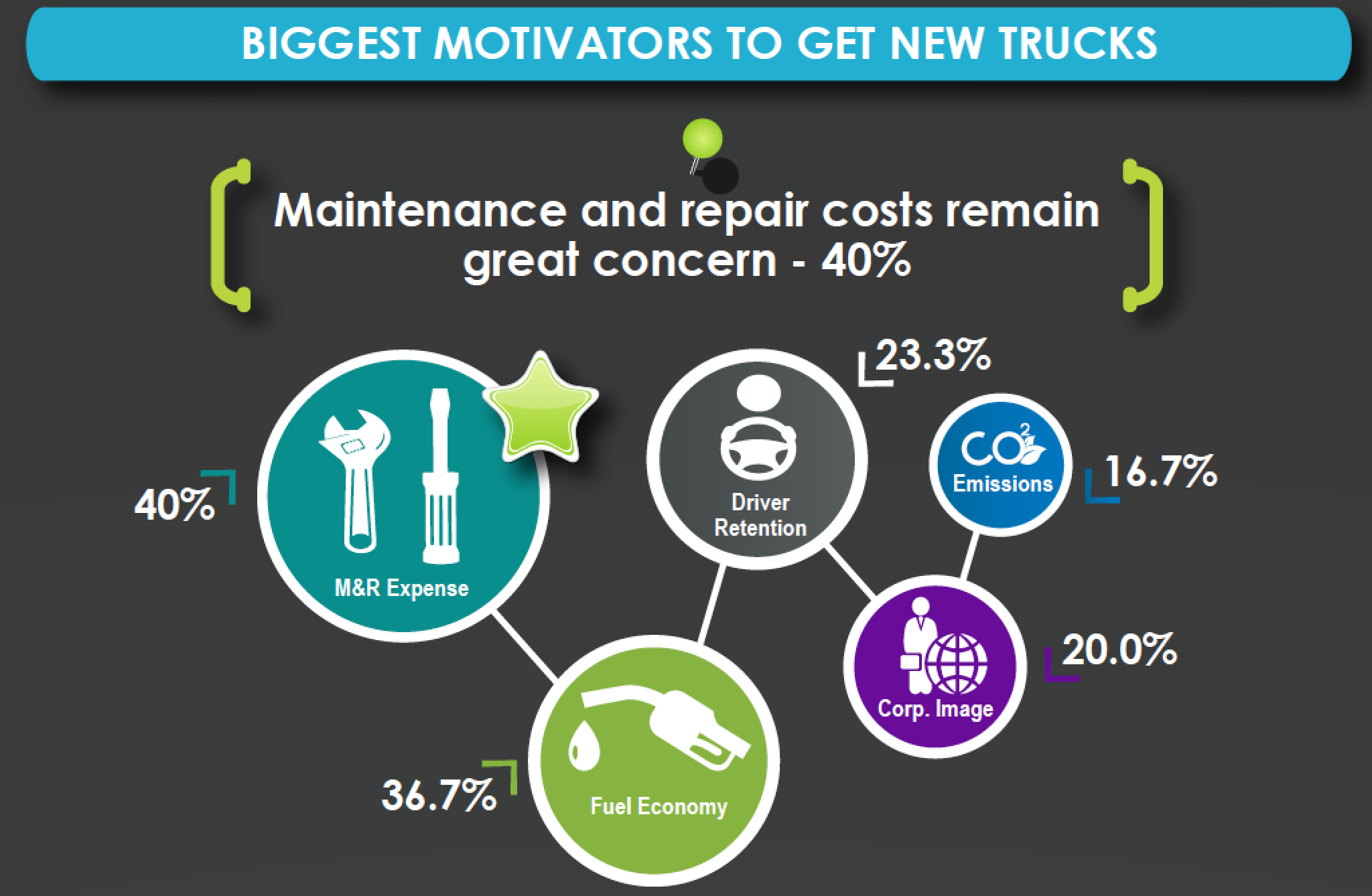 1654666463016 Fleet Advantage Benchmarking