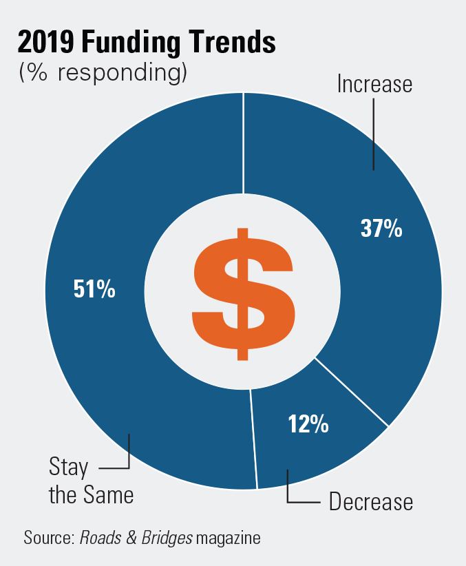 1654666495814 Funding 0