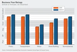 1654666497518 Businessyear 0 1654666497518 Businessyear 0