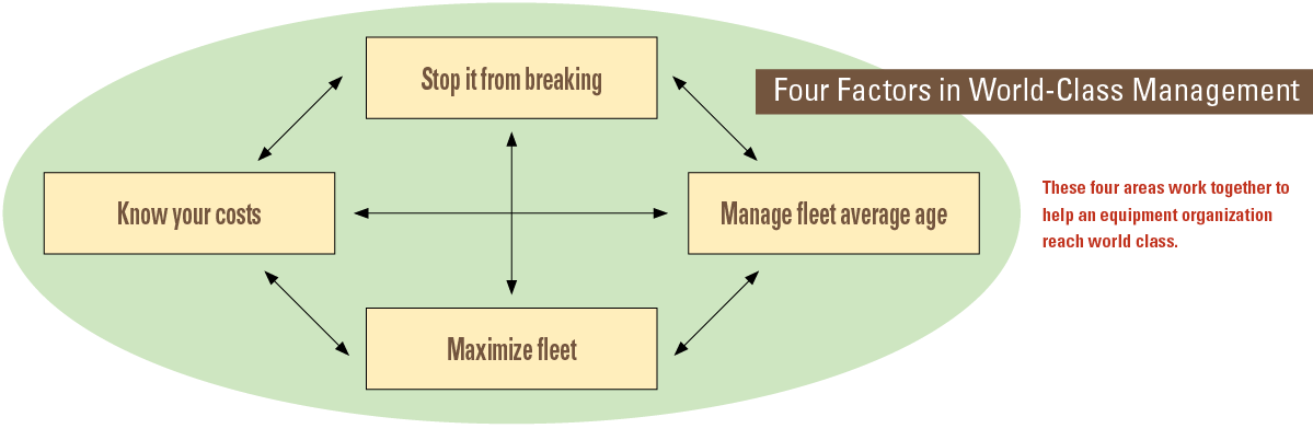 4-factors-in-world-class