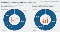 1654666503687 Revenueexpectations 1654666503687 Revenueexpectations