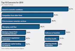 Top-10-concerns Top-10-concerns