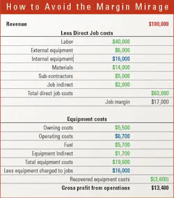 Margin-mirage Margin-mirage