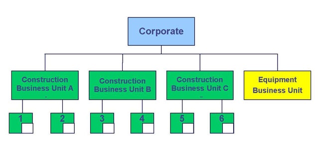 Equipment-department