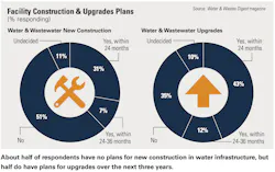 Water-plans-2020 Water-plans-2020