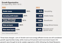 Home-builder-opportunities-2020 Home-builder-opportunities-2020