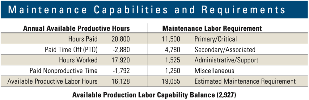 1654666707042 Maintenancecapabilities 0