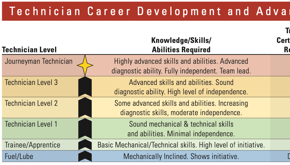 1654666767195 Technicianadvancementplancropped