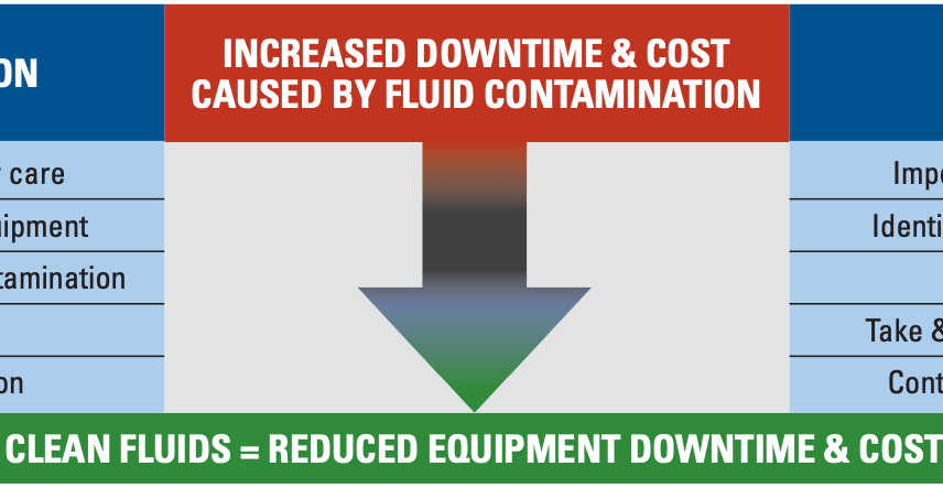 1654666808286 Contaminationactionplanpartial