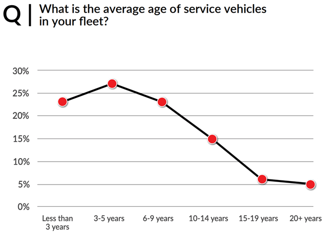 1654666813843 Vmacfleetage