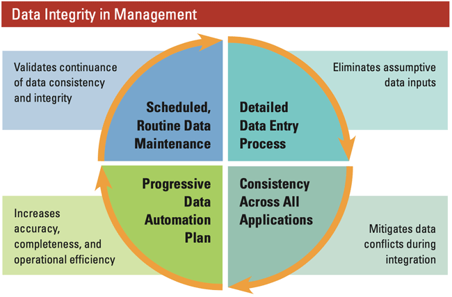 1654666819472 Dataintegrityinfleetmanagement