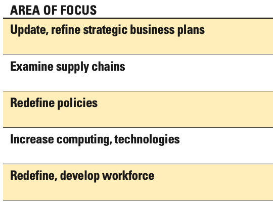 1654666853764 Areasofplanningfocus