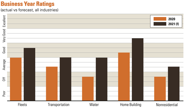 1654666866842 2021businessratings