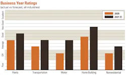 1654666866842 2021businessratings 1654666866842 2021businessratings