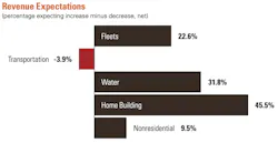 2021-revenue-expectations 2021-revenue-expectations