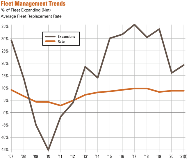 1654666869005 2021fleetmanagement