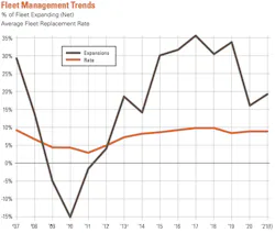 1654666869005 2021fleetmanagement 1654666869005 2021fleetmanagement