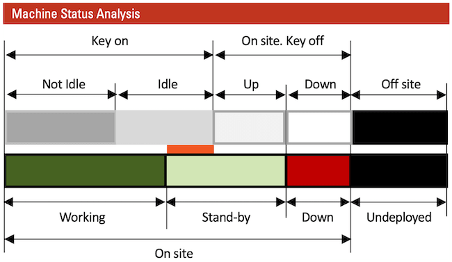 Sensor Status Eqt Exec