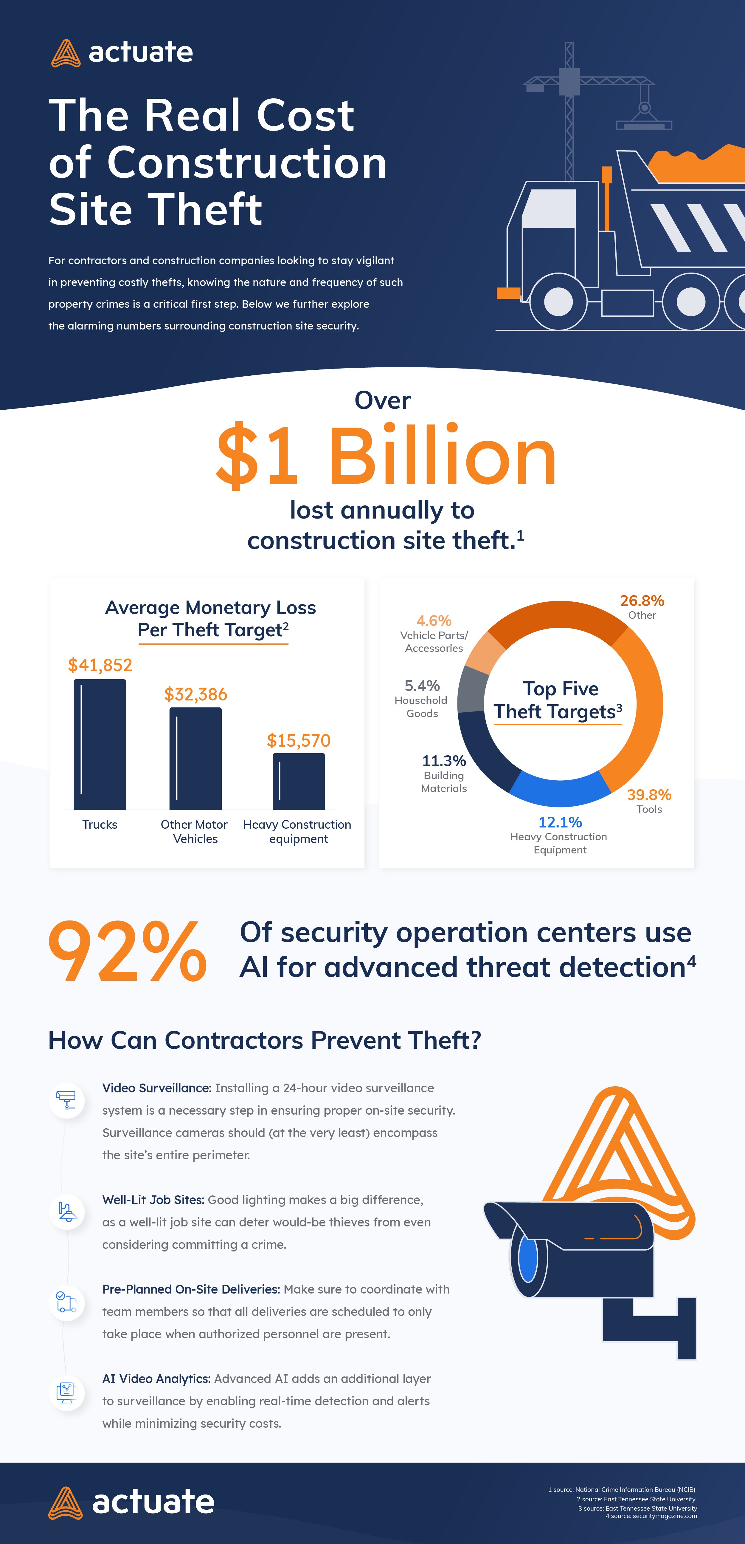 1654667004958 Actuate Infographic R3
