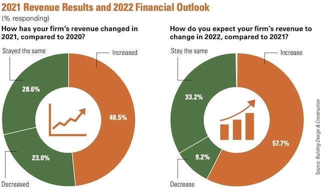 1654667030804 Nonresidentialoutlook