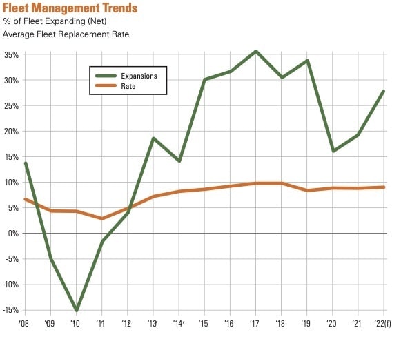 1654667031834 Fleetmanagementtrends