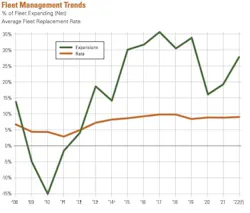 1654667031834 Fleetmanagementtrends 1654667031834 Fleetmanagementtrends