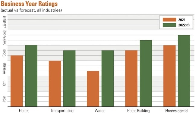 1654667034792 Businessyearratings