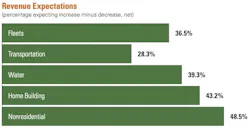 2022-revenue-forecast 2022-revenue-forecast