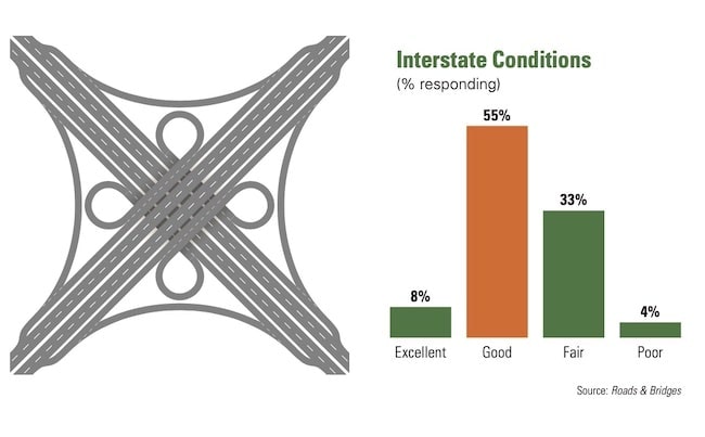 1654667037391 Interstateconditions