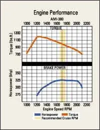 cex0304hota cex0304hota