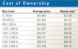 CTL-ownership-costs CTL-ownership-costs