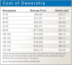Wheel-loader-tco Wheel-loader-tco
