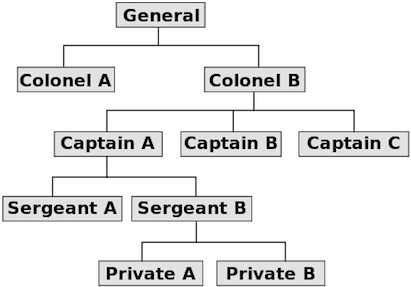 1654729825094 512pxorganizational Chart