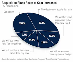 1654729939975 T4 Acquisition 1654729939975 T4 Acquisition