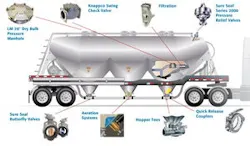 1654786015978 Sure Seal Fracsand Trailer Package Sm 1654786015978 Sure Seal Fracsand Trailer Package Sm