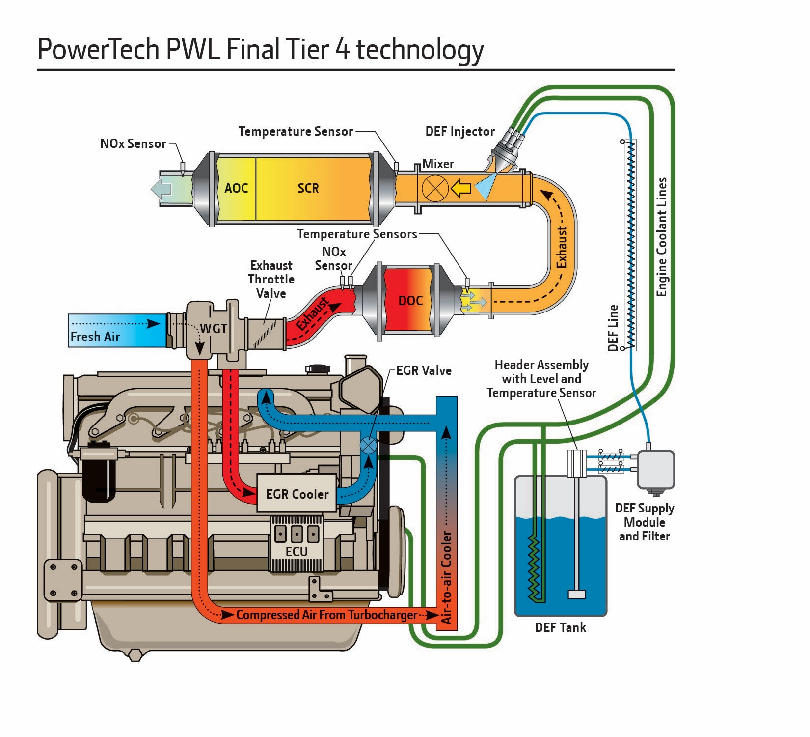 PowerTech_PWL_Final_Tier4_technology