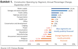 1654812399028 Marcumconstructionreport 1654812399028 Marcumconstructionreport