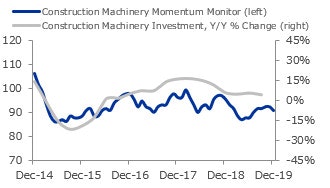1654812503121 Construction1219