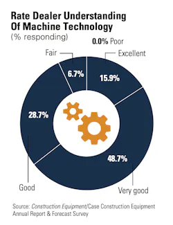 1654812595016 Dealerunderstandingtechnology 1654812595016 Dealerunderstandingtechnology