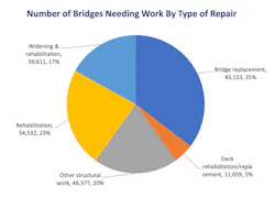 1654813214223 Artbabridgereport 0 1654813214223 Artbabridgereport 0