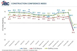 1654813241815 Abc Construction Confidence Chart Feb 2020 1654813241815 Abc Construction Confidence Chart Feb 2020