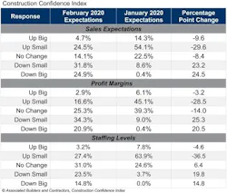 ABC CCI Table Feb 2020 ABC CCI Table Feb 2020