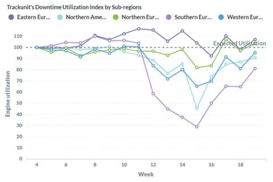 1654813316812 Downtimechart