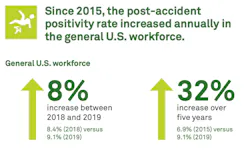 1654813744823 Postaccidentdrugtests 1654813744823 Postaccidentdrugtests