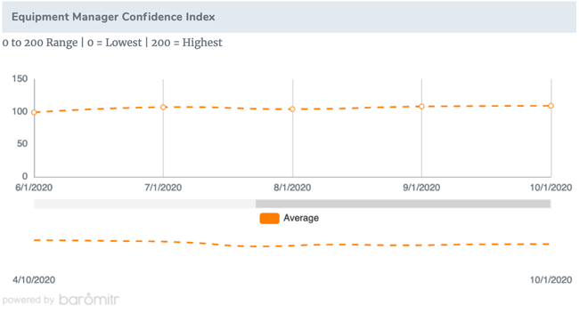 1654813920870 Emcioctober2020