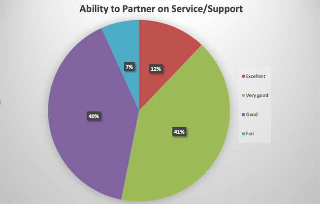 1654814034723 Arfdealerchart