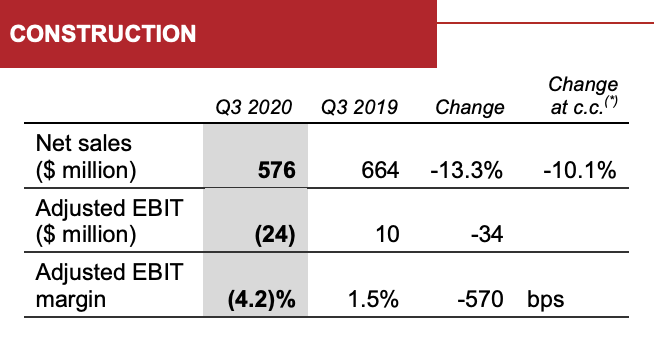1654814061874 Cnhconstructionsales