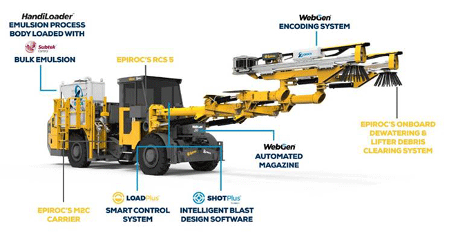 Mine Blasting Tech is Semi Automatic | Construction Equipment